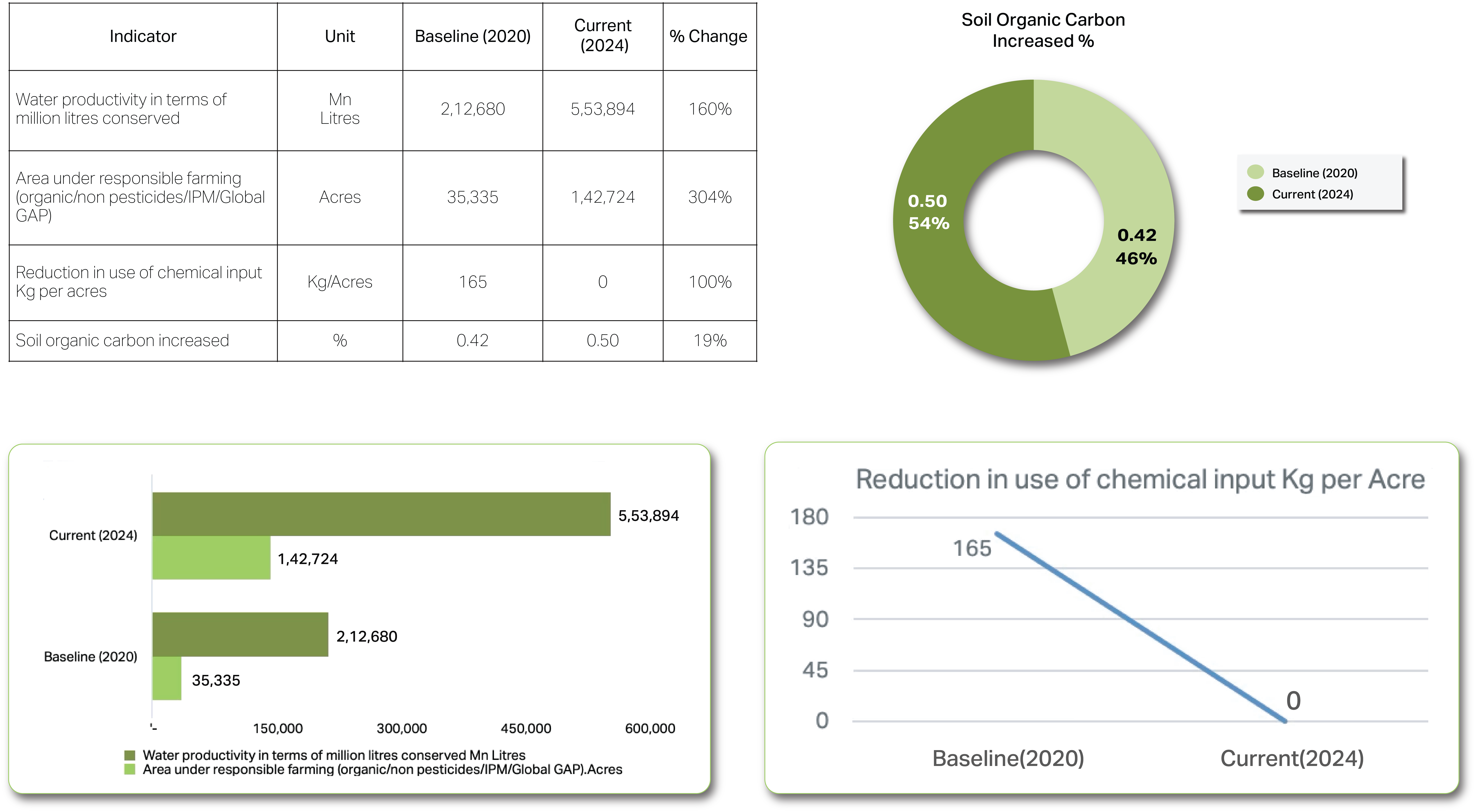 Climate Graph